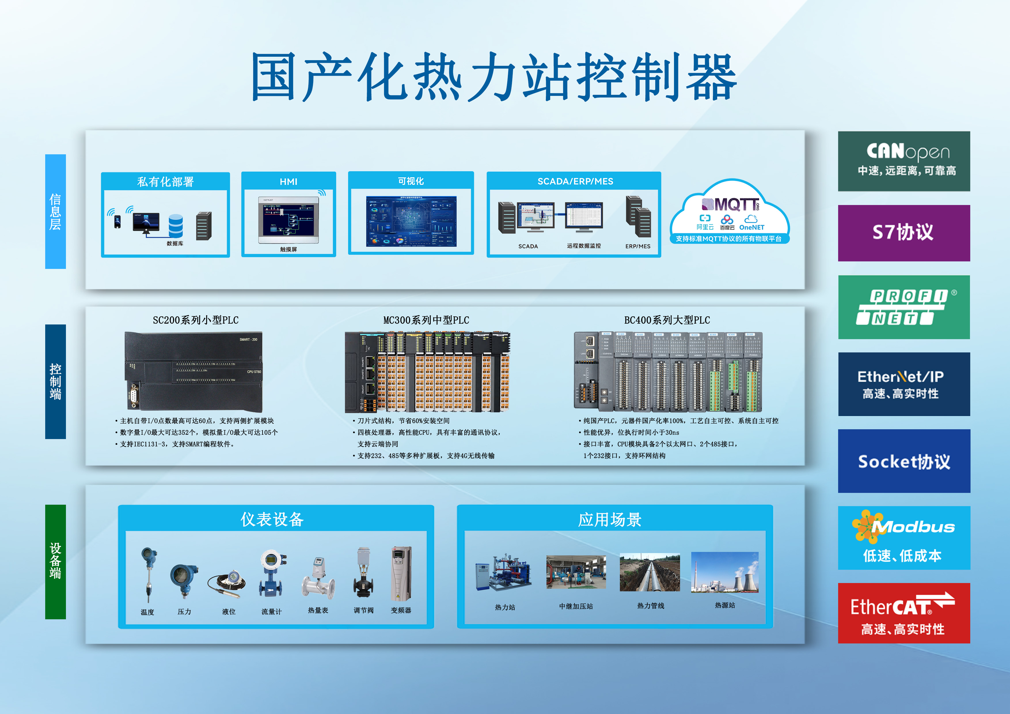 国产化热力站控制器 国产化热力站控制器.jpg
